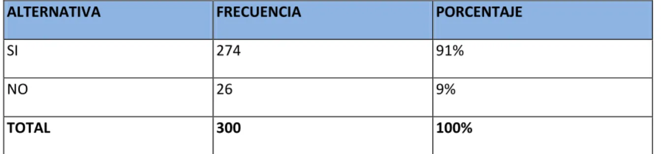 CUADRO Nro. 7 