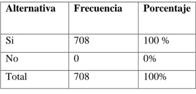 Gráfico N° 3 
