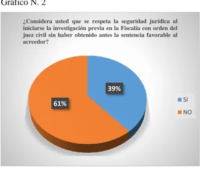 Gráfico N. 2 