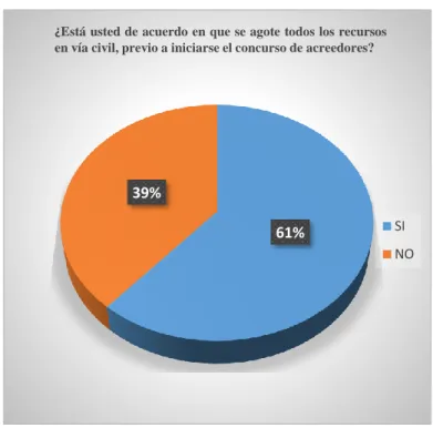 Gráfico N. 3 