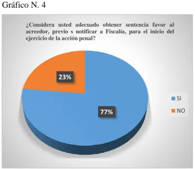 Gráfico N. 4 