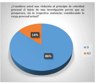 Gráfico N. 6 