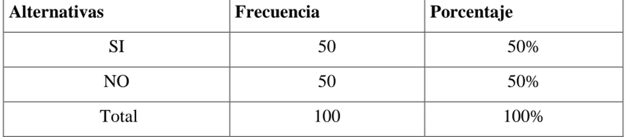 Gráfico N° 9 