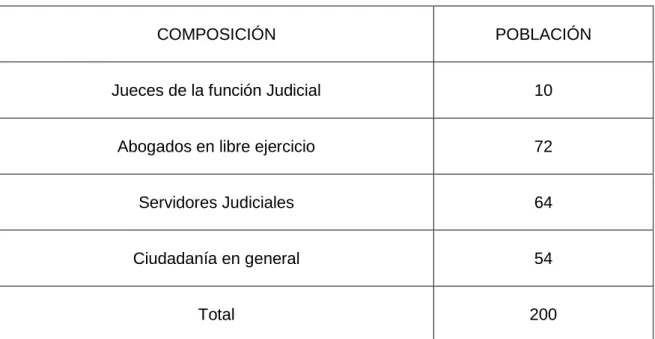 Tabla 1 Población y Muestra 