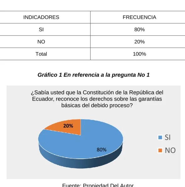 Tabla 2 En Referencia a la pregunta No 1 