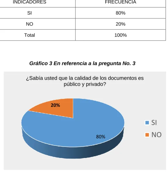 Tabla 4 En Referencia a la pregunta No 3 