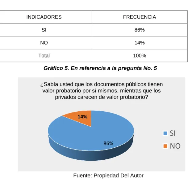 Tabla 6. En Referencia a la pregunta No 5 