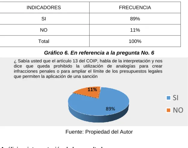 Tabla 7. En referencia a la pregunta No. 6 