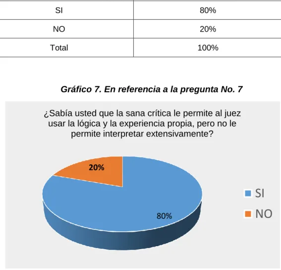 Tabla 8. En referencia a la pregunta No. 7 