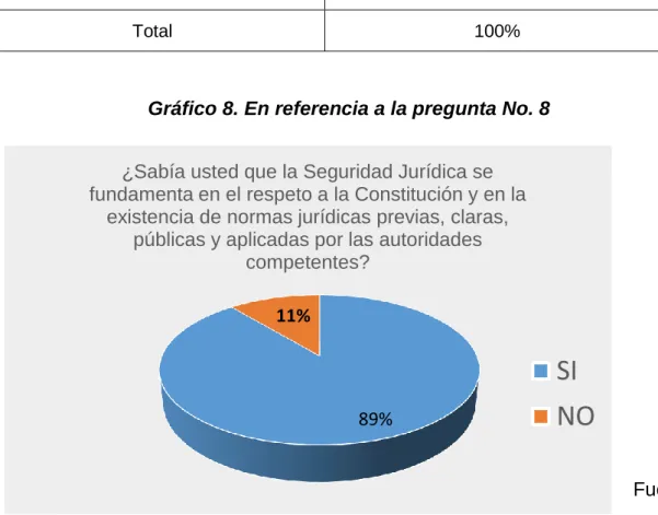 Tabla 9. En referencia a la pregunta No. 8 
