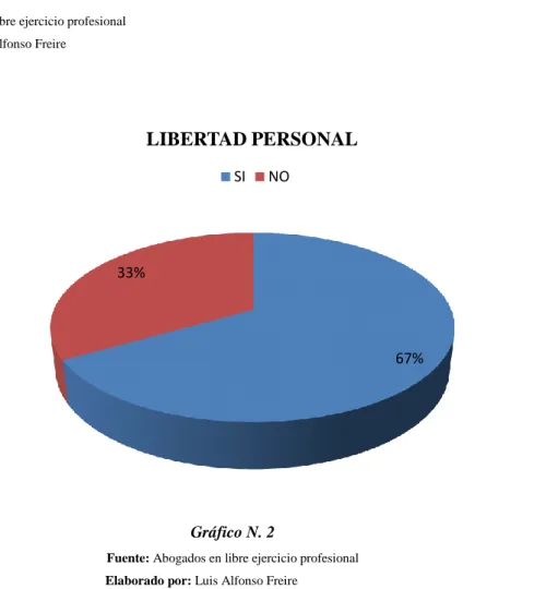 Gráfico N. 2 