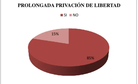 Gráfico N. 3 