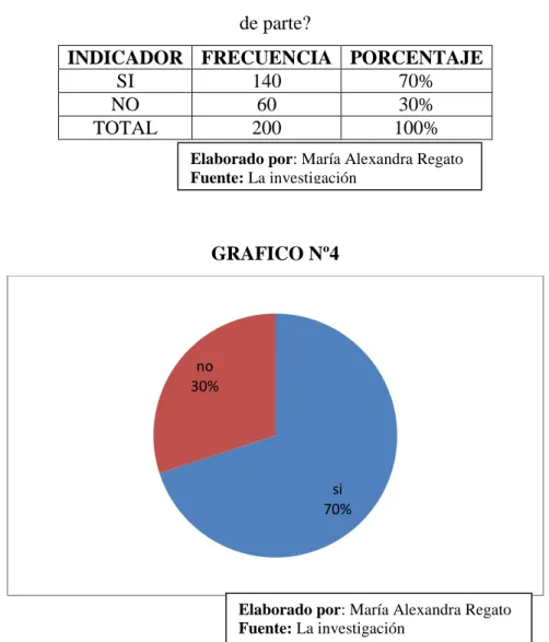 Tabla 5 ¿Está usted de acuerdo en que se establezca un procedimiento para la cancelación  de parte? 