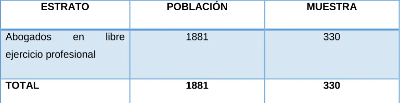 Tabla 1.- Referente a la Muestra y Población 