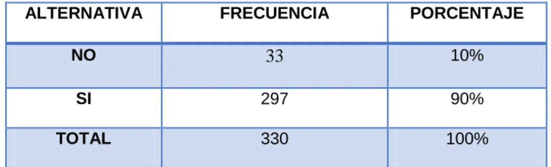 GRÁFICO 4 
