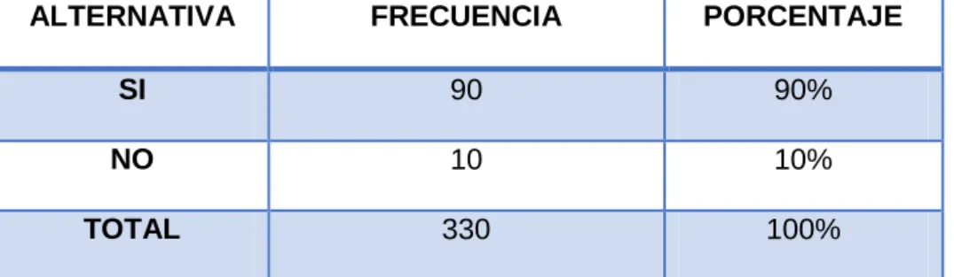 GRÁFICO 6 