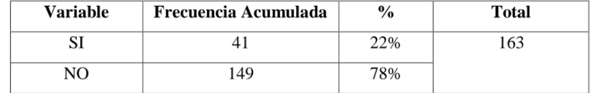 Cuadro No. 1 