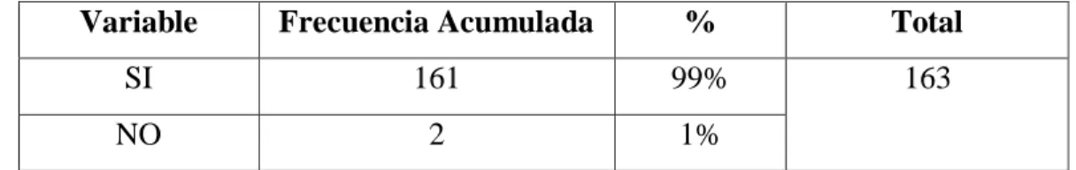 Cuadro No. 7 