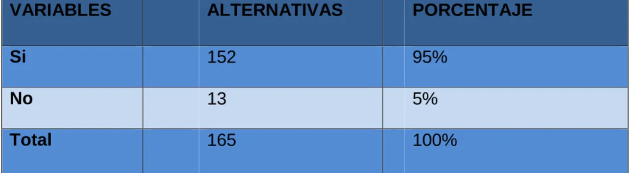 Gráfico No. 5 