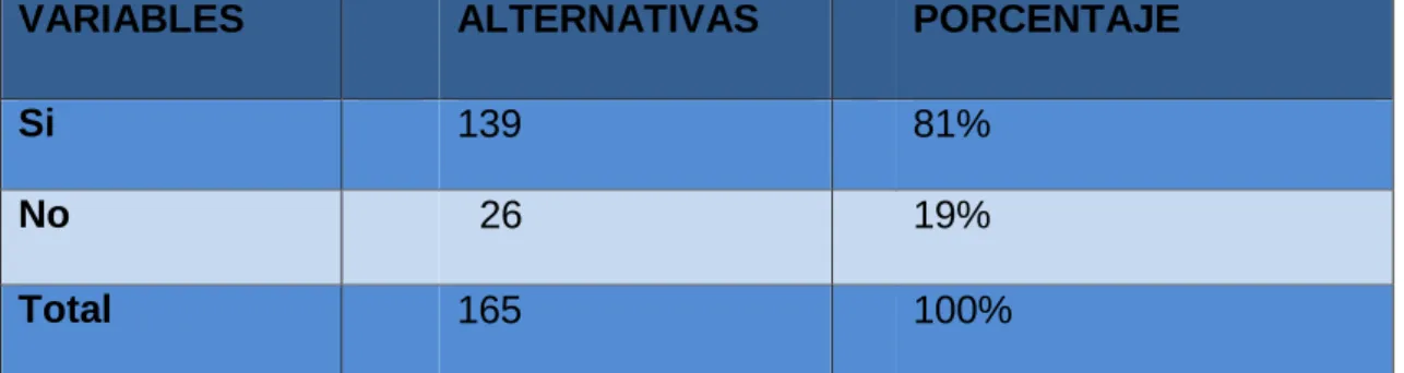 Gráfico No. 6 