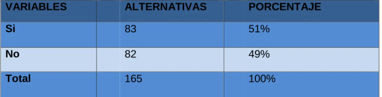 Gráfico No. 7 