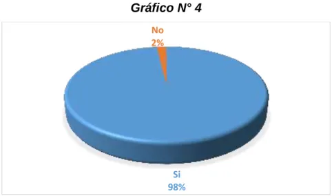 Gráfico N° 4 