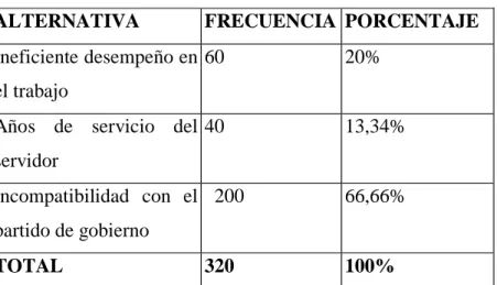CUADRO Nro. 3 