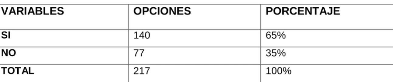Tabla Nro. 1   