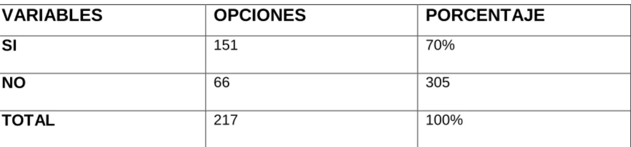 Tabla Nro. 2   
