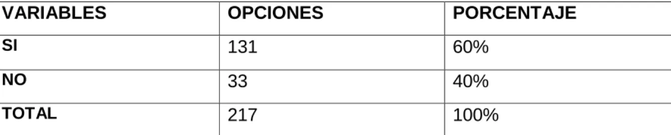 Tabla Nro. 3   