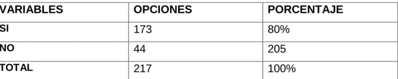 Tabla Nro. 4   