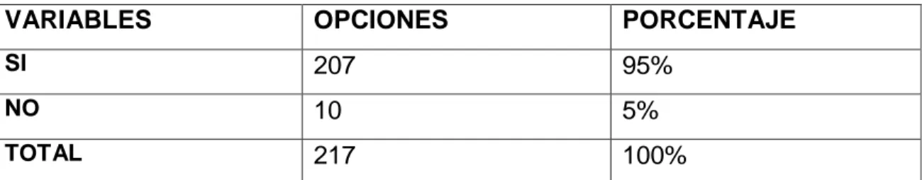 Tabla Nro. 7    