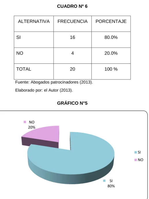 GRÁFICO N°5 