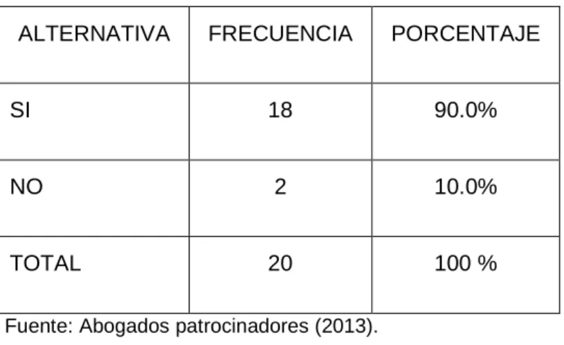GRÁFICO N°9 