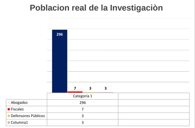 Tabla 3  Población - fracciones reales 