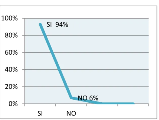 Gráfico 6 