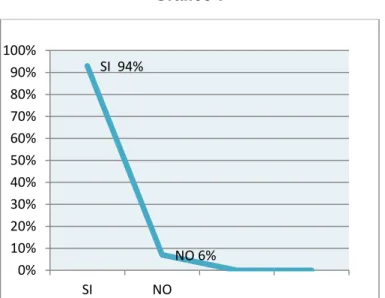 Gráfico 7 