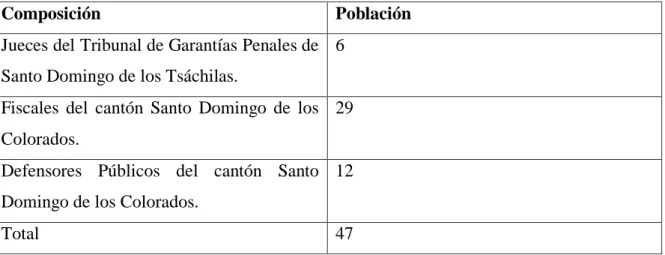 Tabla 1.- Población y muestra. 