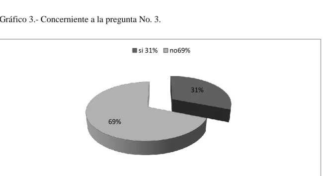 Tabla 4.- Concerniente a la pregunta No.- 3. 