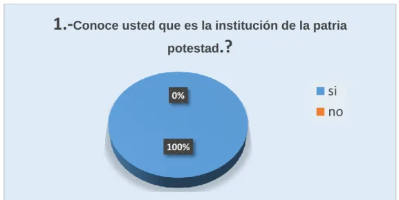 Gráfico 1 