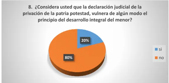 Gráfico 8 