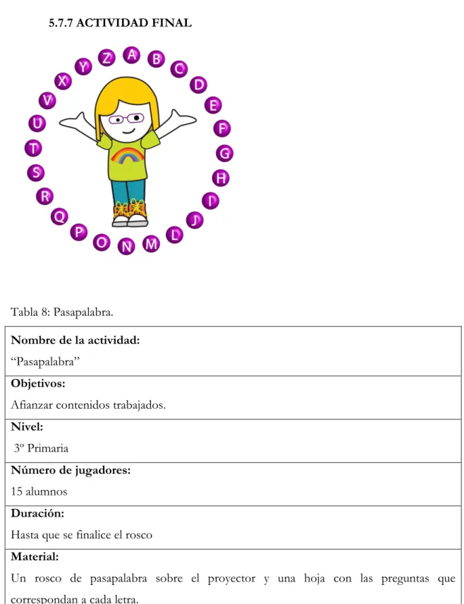 Tabla 8: Pasapalabra. 