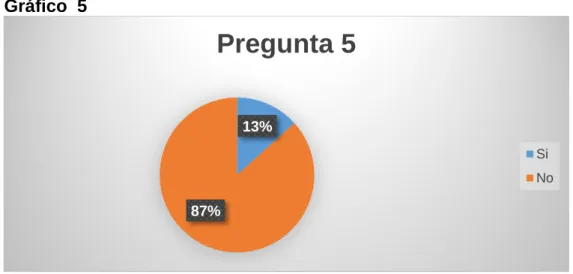 Gráfico  5  