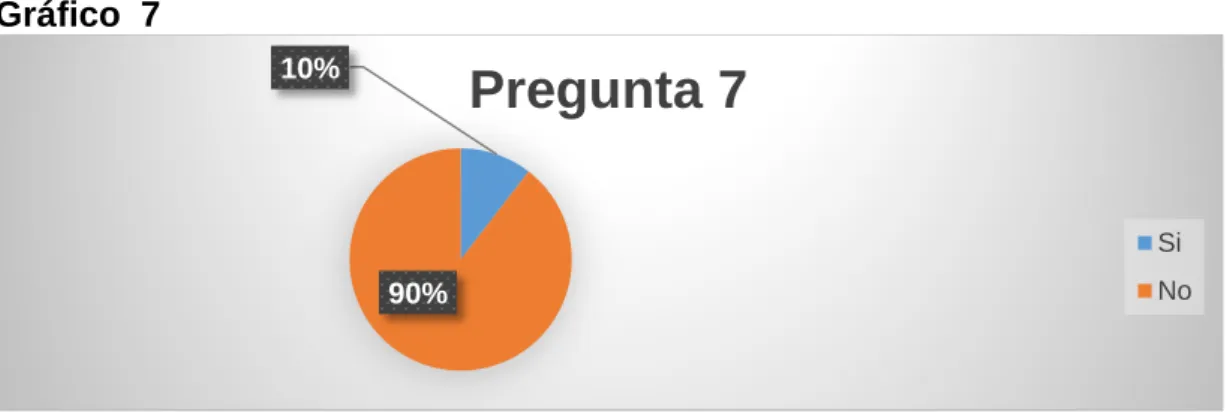 Gráfico  7  