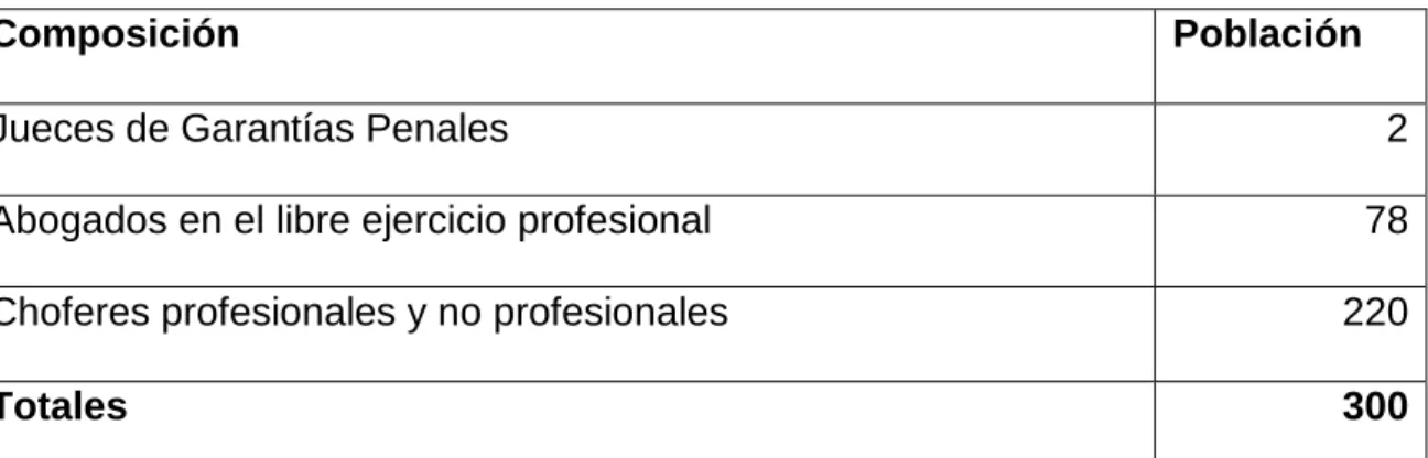Tabla 1: Población y Muestra. 