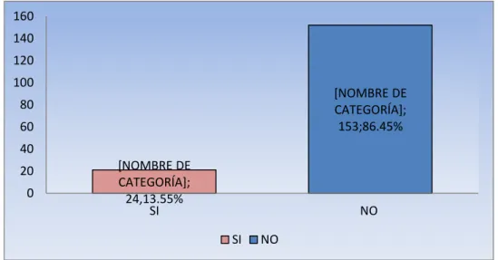 Cuadro No. 1 
