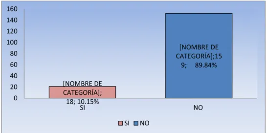 Cuadro No. 2 