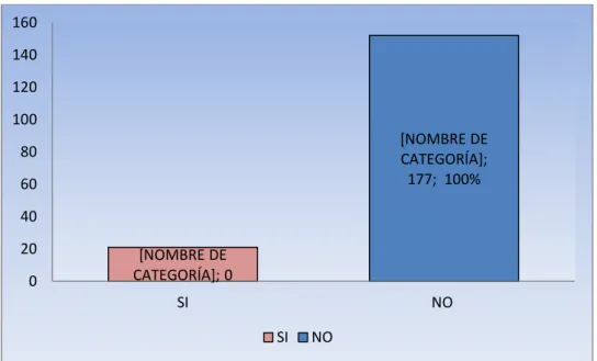 Cuadro No. 3 