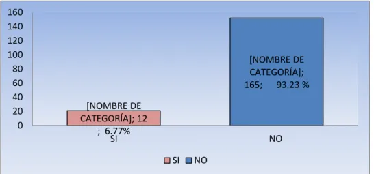 Gráfico No. 4 