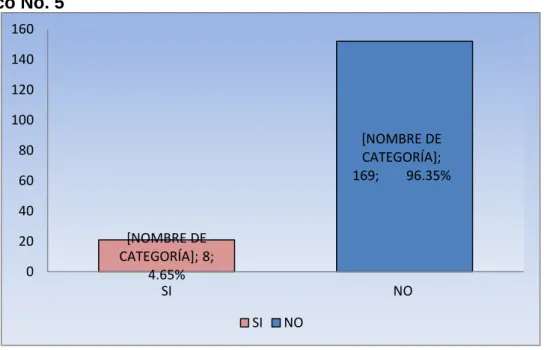 Cuadro No. 5 